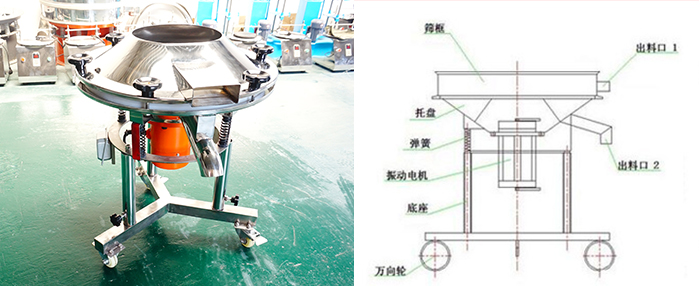 該設(shè)備主要采用高頻振動電機(jī)將其篩網(wǎng)與物料進(jìn)行高頻率低振幅的完成振動篩分目的。