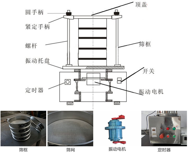 實驗室振篩機結構原理